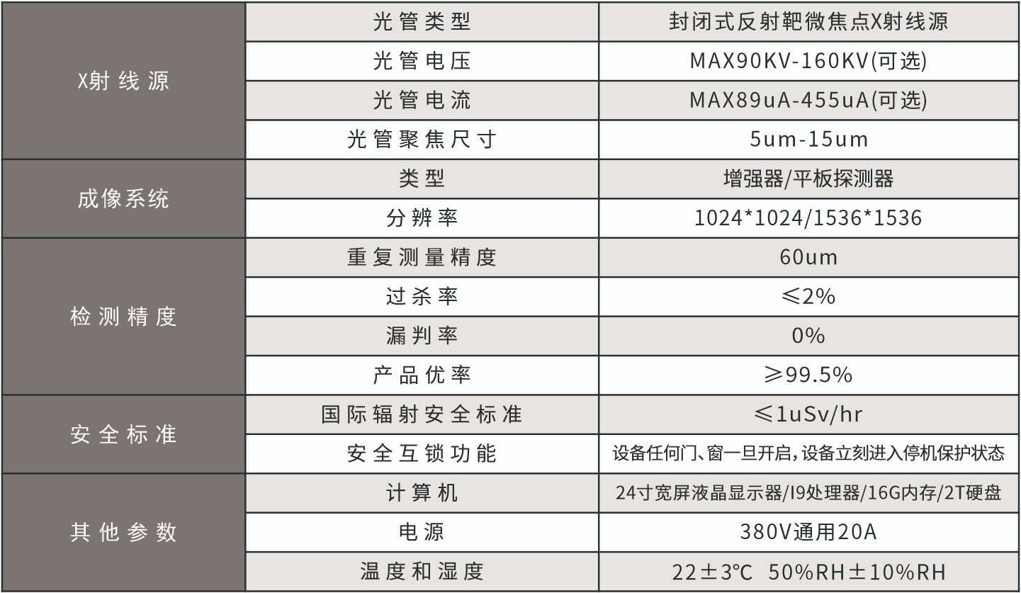 M300系列-全自動(dòng)XRAY檢測(cè)機(jī)參數(shù).jpg