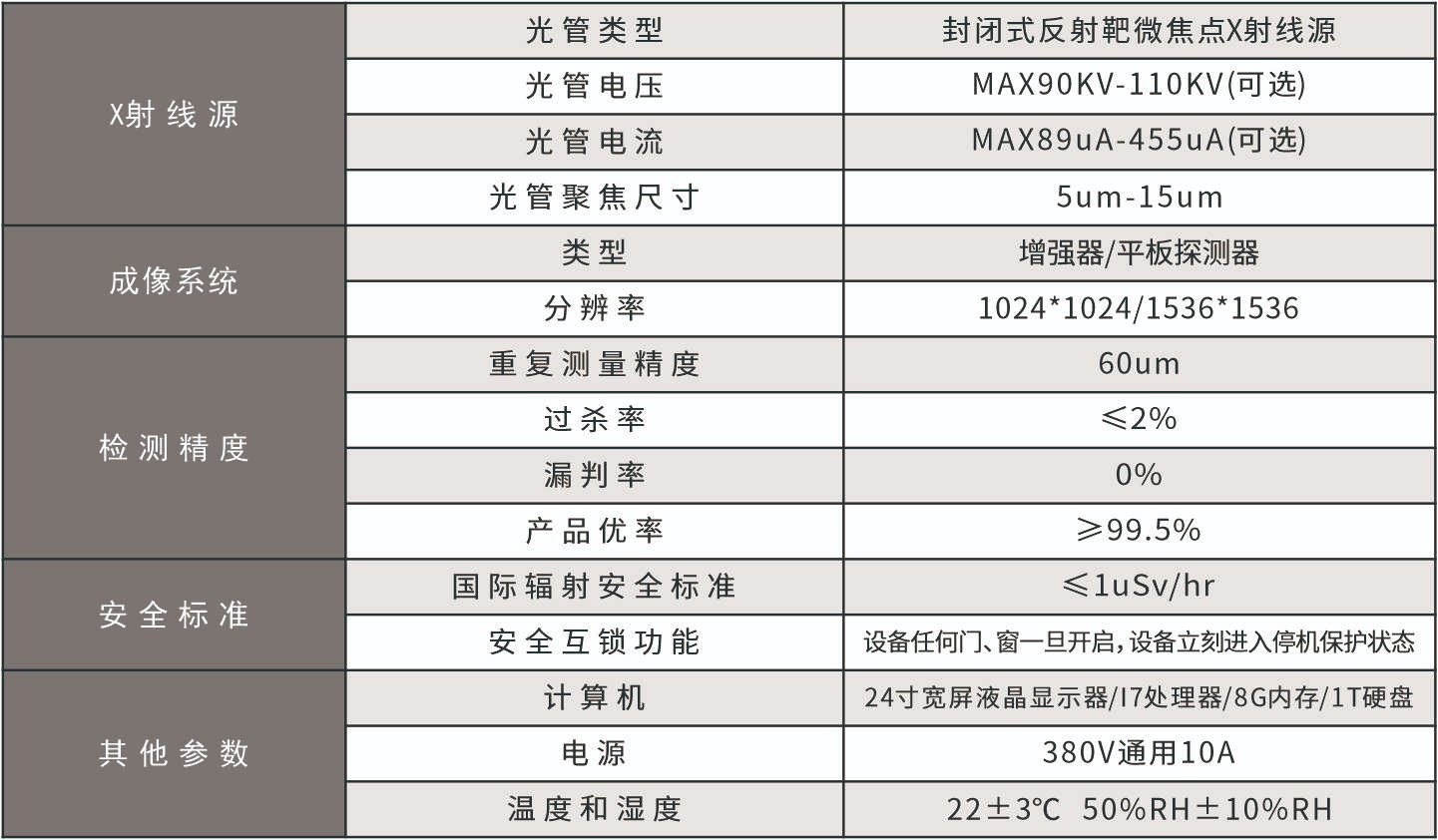 Y150系列-全自動(dòng)XRAY檢查機(jī)參數(shù).jpg