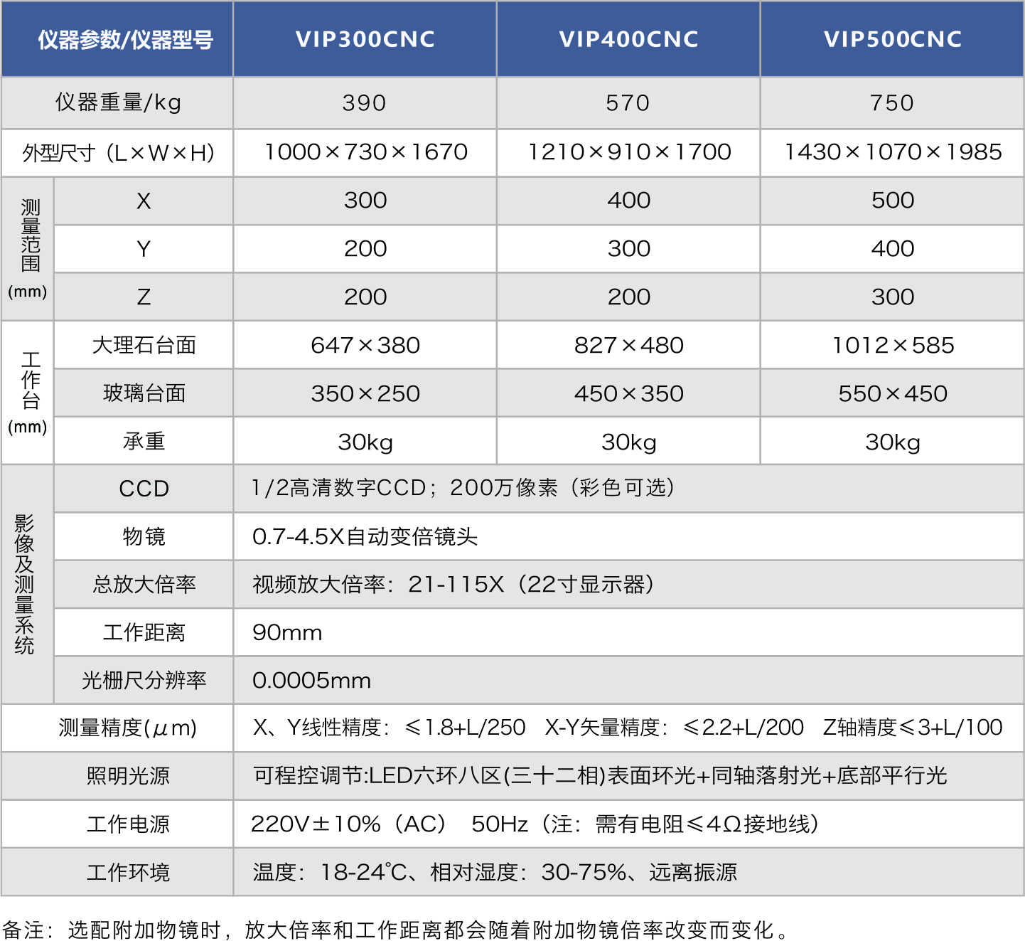 VIP系列參數(shù).jpg