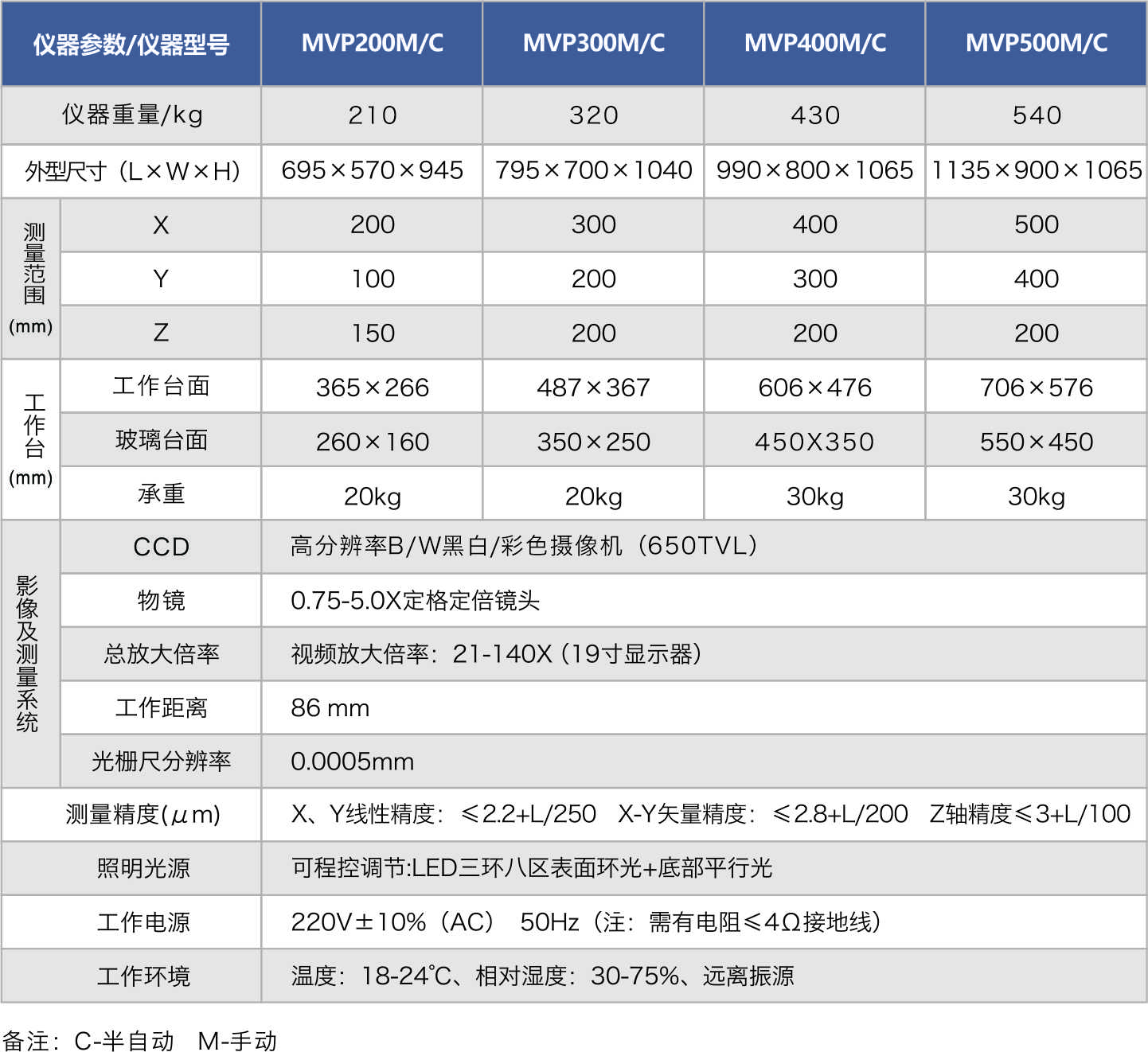 MVP手動系列參數(shù).jpg