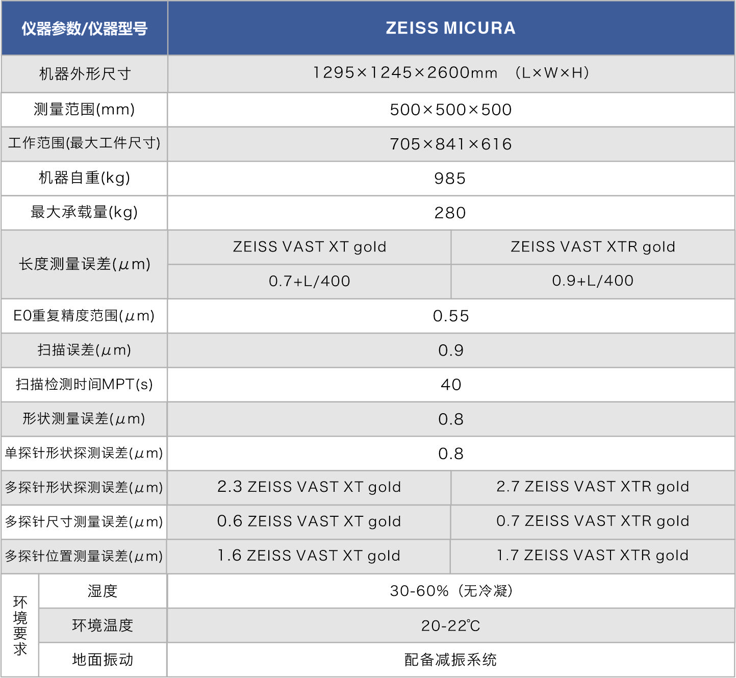 ZEISS MICURA.jpg