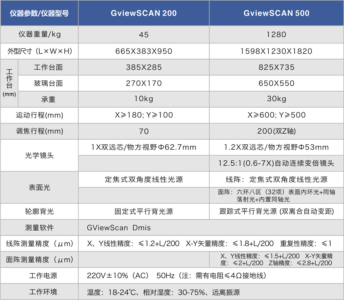 GviewSCAN  SERIES.jpg